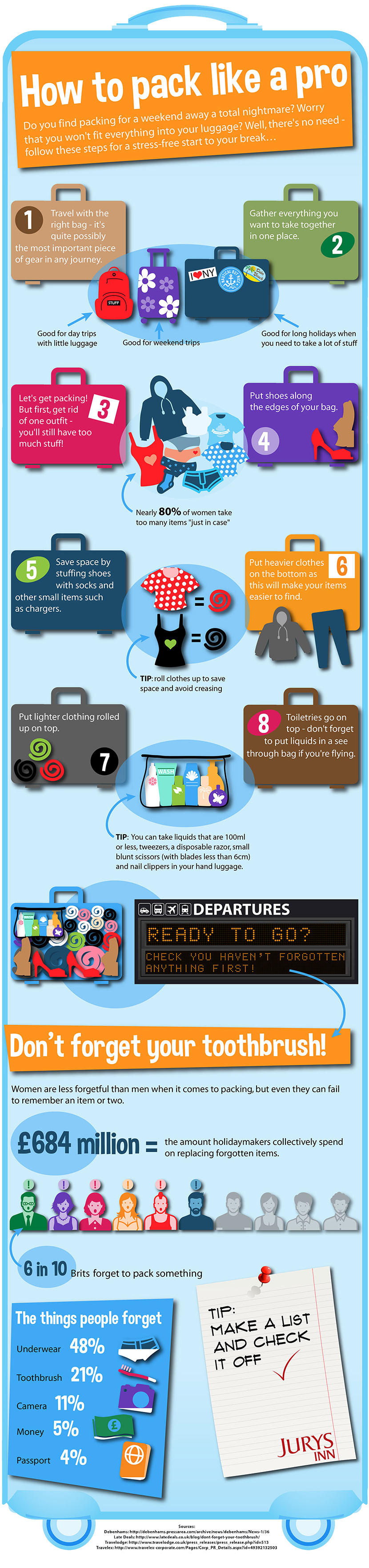 Infographic - How to pack like a pro