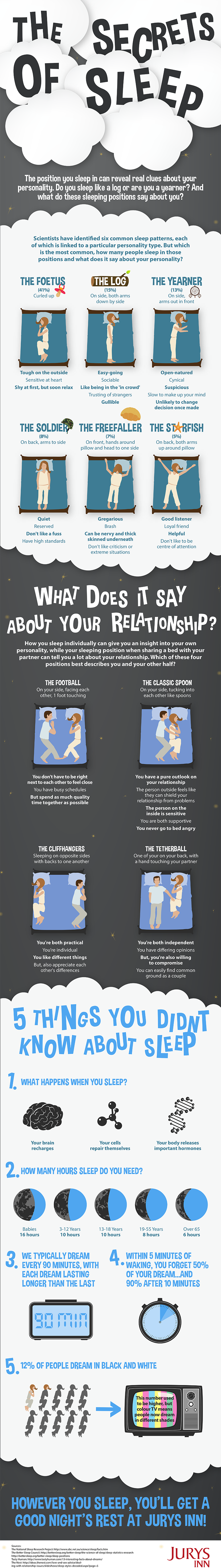 Infographic - The Secrets of Sleep