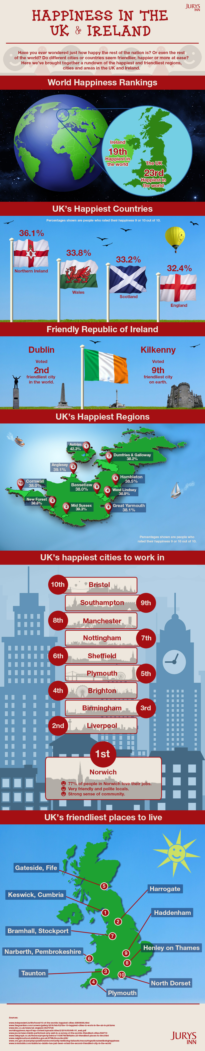 Happiness in the UK & Ireland