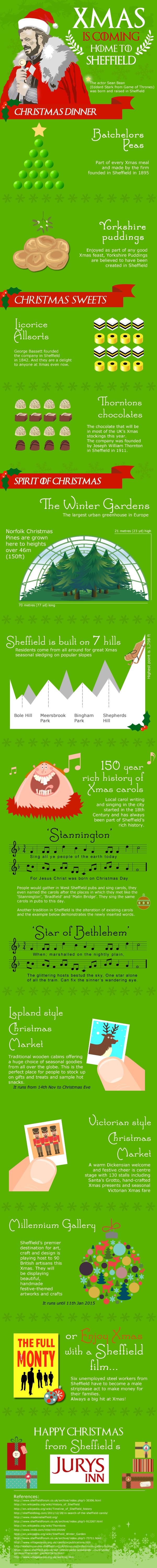 Infographic - Christmas is Coming Home to Sheffield